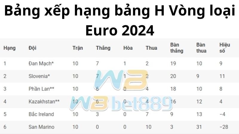 Lịch thi đấu, kết quả bảng H Vòng loại Euro 2024