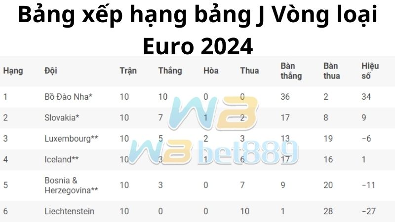 Lịch thi đấu, kết quả bảng J Vòng loại Euro 2024