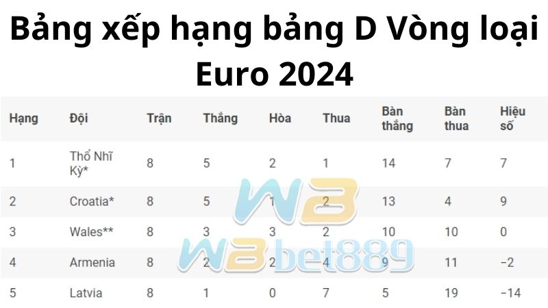 Lịch thi đấu, kết quả bảng D Vòng loại Euro 2024