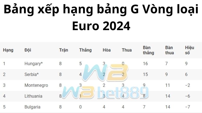 Lịch thi đấu, kết quả bảng G Vòng loại Euro 2024